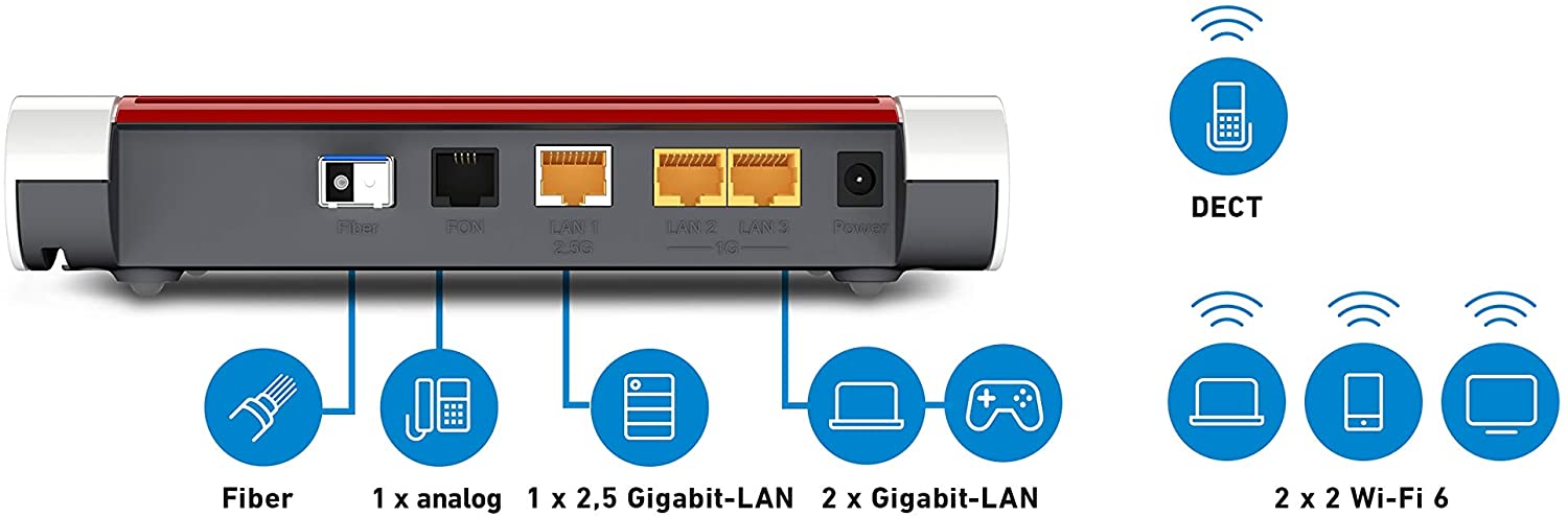 AVM FRITZBox 5530 Fiber 1 c21a7