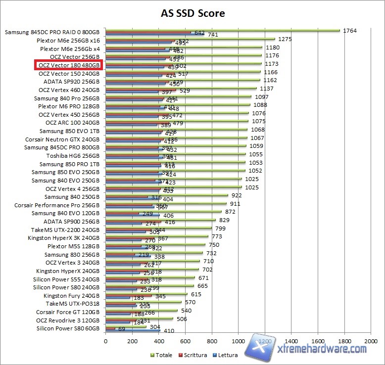 as ssd