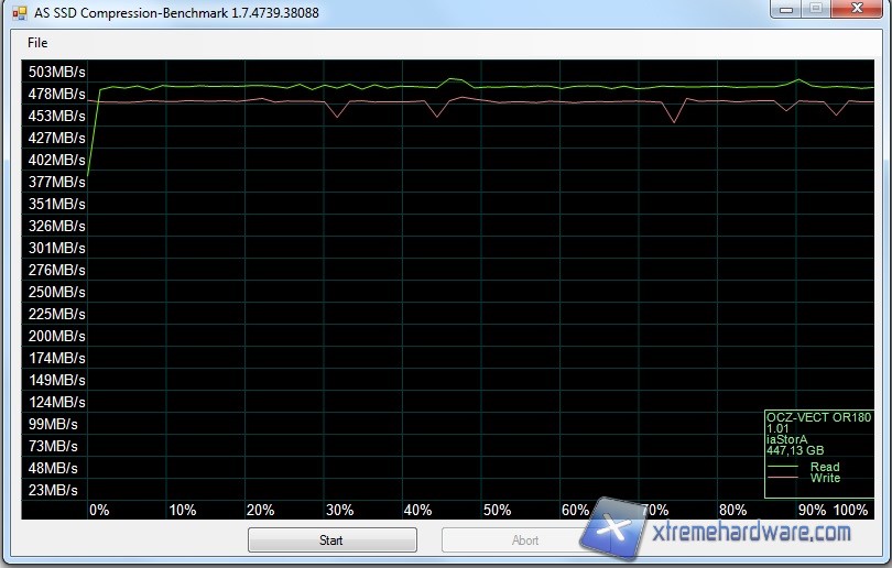 as ssd-2